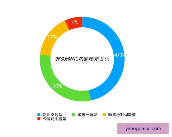 世界杯竞猜赔率全解析及热门比赛胜负趋势全面预测